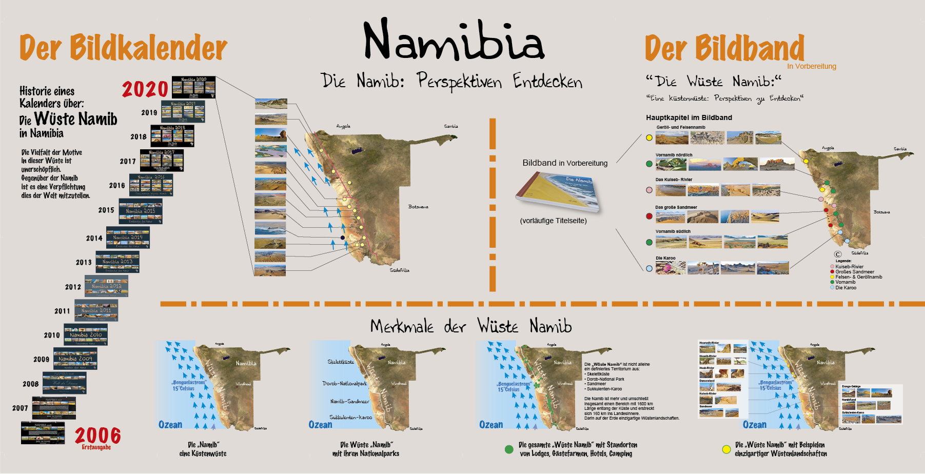 Niebel 2019 Kalenderblatter Namibia 2020 13